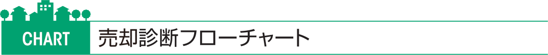 売却診断フローチャート